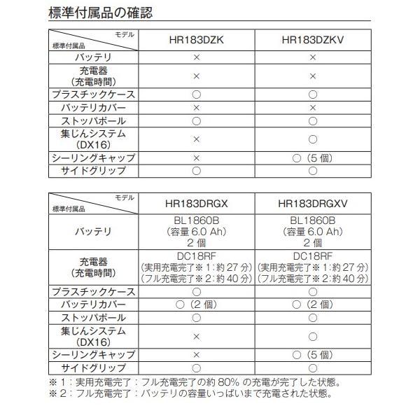18V HR183DRGX 充電式ハンマドリル 【本体+6.0Ahバッテリ(BL1860B)２本+充電器(DC18RF)+ケース】 ■マキタ純正/新品/未使用■★ 【Ａh】