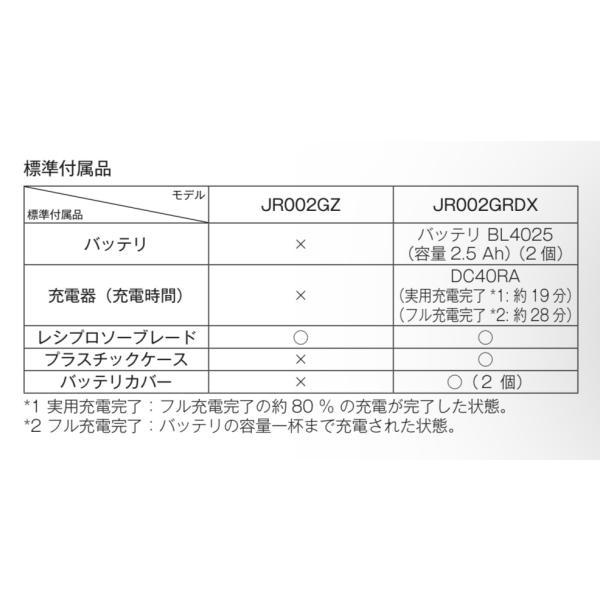 マキタ JR002GZ+ケース 40Vmax 充電式レシプロソー 【本体+ マキタ JR002GZ+ケース 40Vmax 充電式レシプロソー 【本体+