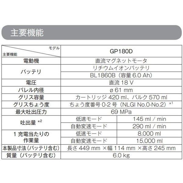 マキタ 18V充電式グリスガン GP180DZ (本体のみ)[バッテリ・充電器・ケース別売]■安心のマキタ純正/新品/未使用■｜kabutechno｜02