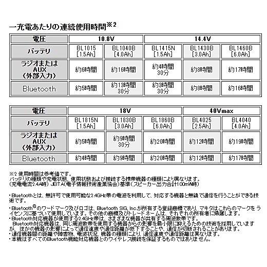 マキタ 10.8-40Vmax 充電式ラジオ MR005GZO (オリーブ) [本体 マキタ 10.8-40Vmax 充電式ラジオ MR005GZO (オリーブ) [本体