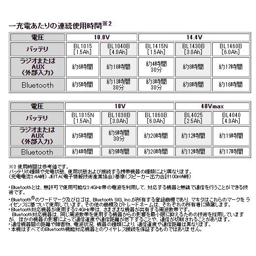 マキタ 10.8-40Vmax 充電式ラジオ MR005GZ (青) [本体のみ マキタ 10.8-40Vmax 充電式ラジオ MR005GZ (青) [本体のみ
