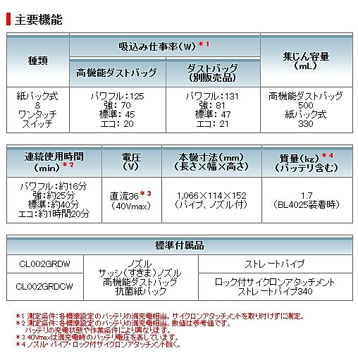 マキタ 40Vmax 充電式クリーナ CL002GZCO(オリーブ)(本体のみ マキタ 40Vmax 充電式クリーナ CL002GZCO(オリーブ)(本体のみ