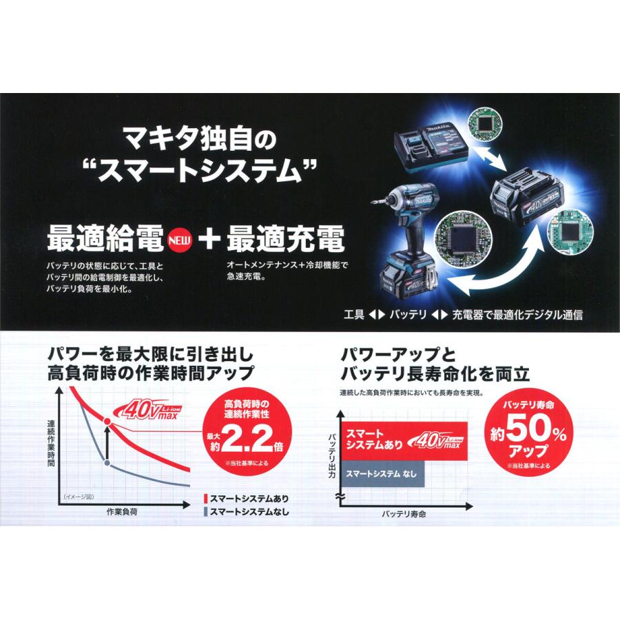 マキタ（makita） 40Vmax 充電電池(バッテリー) BL4025[2.5Ah]×1個