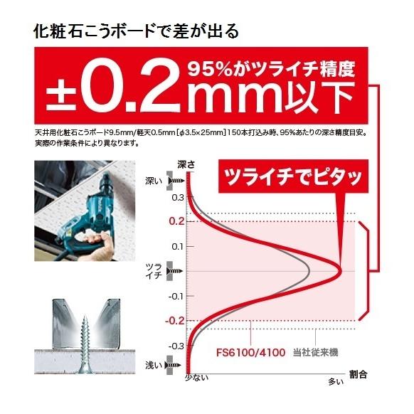 マキタ ボード用スクリュードライバ FS6100W (白) □安心の マキタ ボード用スクリュードライバ FS6100W (白) □安心の