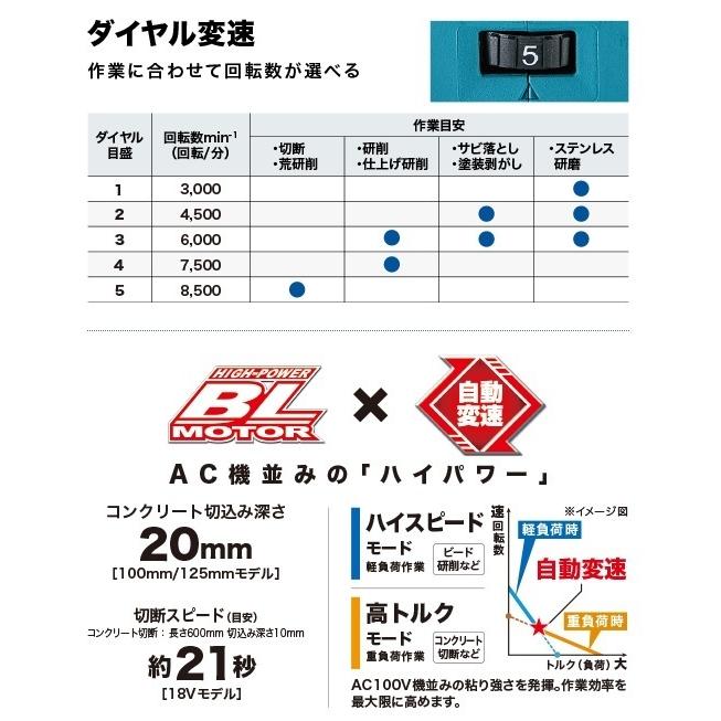 マキタ（makita） 125mm 18V 充電式ディスクグラインダ GA518DZ (本体 