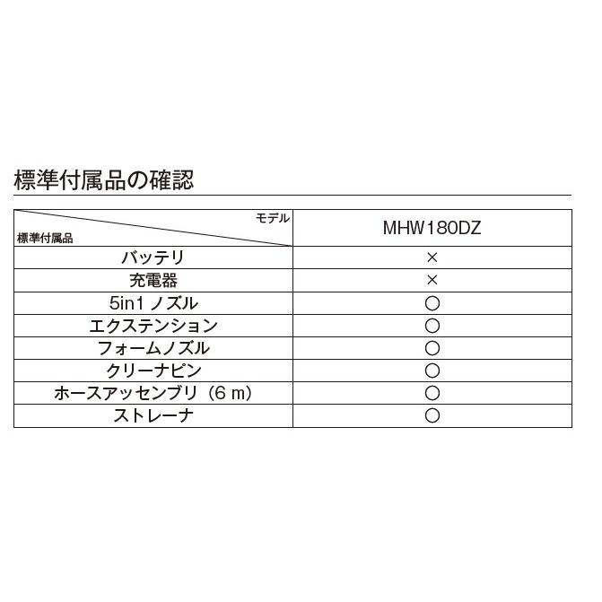 マキタ MHW180DZ 18V 充電式洗浄機 【本体のみ】□安心のマキタ純正 