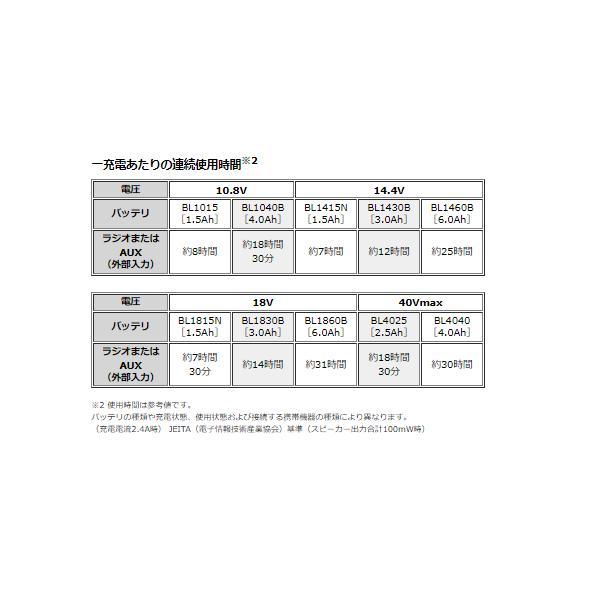 マキタ（makita） MR001GZW(白) 充電式ラジオ (本体のみ) 40Vmax【BT