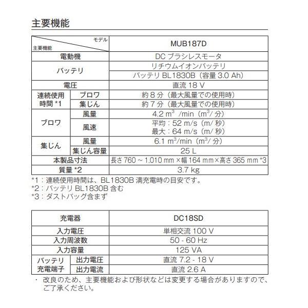 マキタ MUB187DZ + BL1860B + DC18RF + A-75524 18V 充電式 ブロワ 【本体+6.0Ahバッテリー1本+充電器+ワイドノズル】■純正/新品■◆の画像