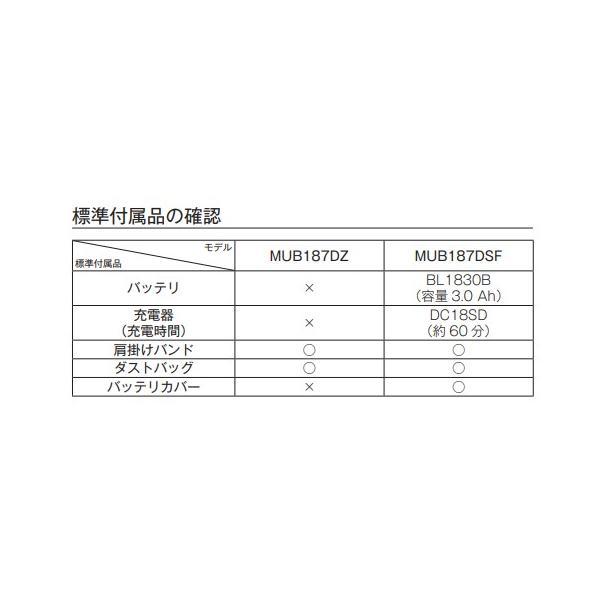 マキタ MUB187DZ + BL1860B + DC18RF + A-75524 18V 充電式 ブロワ 【本体+6.0Ahバッテリー1本+充電器+ワイドノズル】■純正/新品■◆の画像
