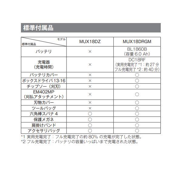 マキタ 18V 充電式 スプリットポンプ MUX18DZ + A-75384 【モータ部+ポンプアタッチメント】[ループハンドル]■マキタ純正/新品/未使用■の画像