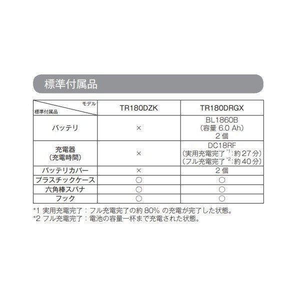 マキタ 18V TR180DRGX 充電式 鉄筋結束機 【本体+6.0Ahバッテリ マキタ 18V TR180DRGX 充電式 鉄筋結束機 【本体+6.0Ahバッテリ