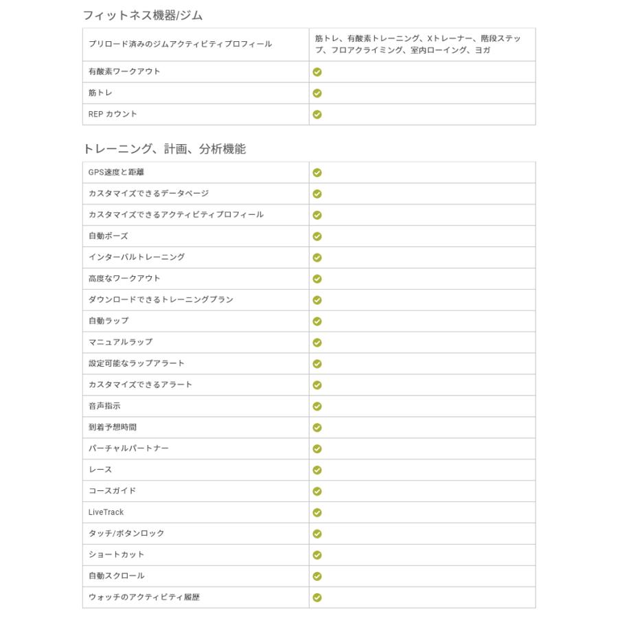 送料無料 Gpsマルチスポーツウォッチ ガーミン インスティンクト Garmin Instinct Lakeside Blue 010 064 52 ランニング 登山 海 スキー スノーボード 国内正規品 激安単価で Kuljic Com