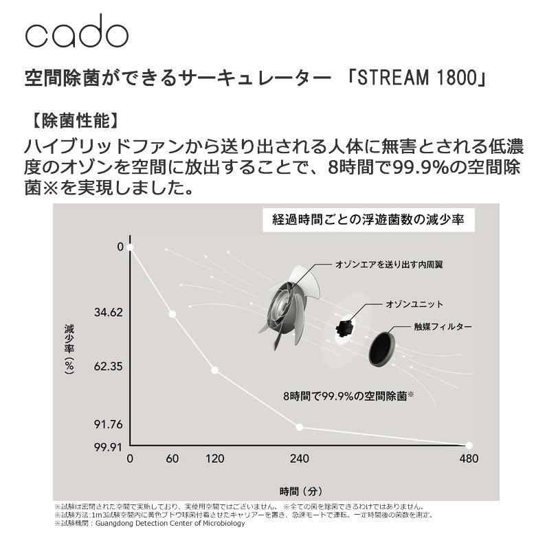 【新品未使用】除菌サーキュレーター STR-1800-WH ホワイト cado STR-1800-WH 除菌機能搭載サーキュレーター STREAM1800