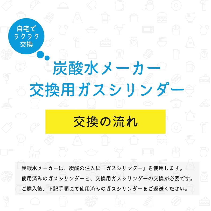 sodastream（ソーダストリーム） ガスシリンダー 交換用 60L 1本 410g