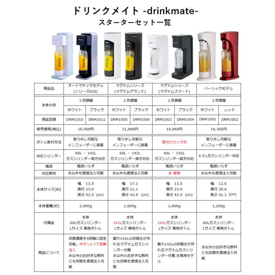 ドリンクメイト シリーズ620 ブラック【在庫あり】炭酸水メーカー スターターセット 60Lガスシリンダー Lサイズボトル drinkmate DRM1011 黒の画像