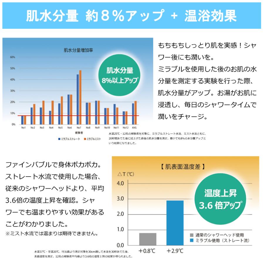 【正規販売店】シャワーヘッド 節水 ミラブルplus ウルトラファインバブル サイエンス ミラブルplus 限定カラー メタルシルバー |  | 03
