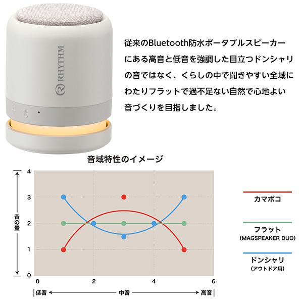 RHTHM 9YYA30RH ポータブルスピーカー 中古品 防水機能付き 【ハンズ