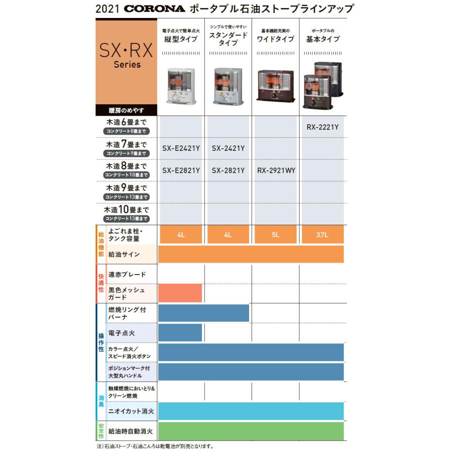 CORONA(住宅設備) コロナ 石油ストーブ 反射式 木造8畳まで CORONA(住宅設備) コロナ 石油ストーブ 反射式 木造8畳まで
