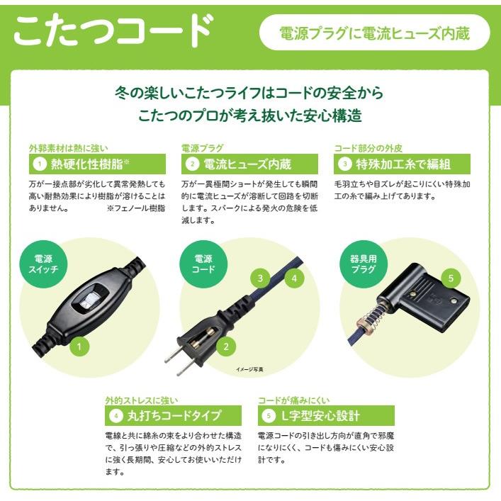 逆輸入逆輸入METRO BC-2PL メトロ こたつコード メトロ製こたつヒーターユニット2ピン専用電源コード3m こたつ部品、アクセサリー 