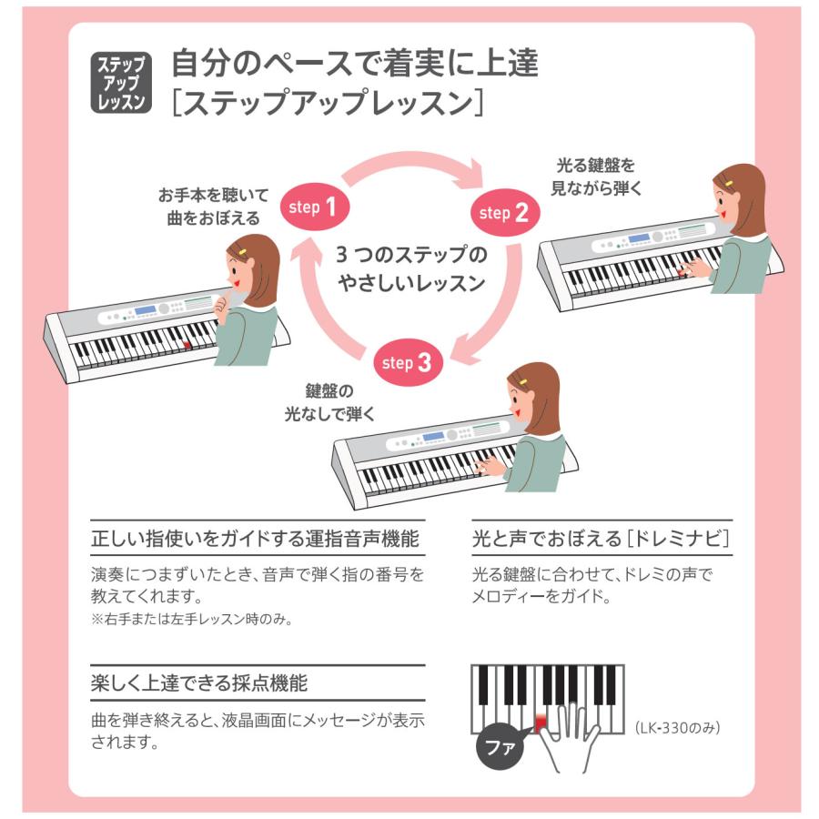 光ナビゲーションキーボード（CASIO） カシオ キーボード 光 ナビ 電子