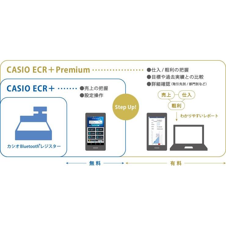 Casio Sr G3 We ホワイト カシオ 電子レジスター Bluetoothレジスター 4部門 レジ とスマートフォンが Bluetoothでつながるレジスター 家電とギフトの専門店 カデココ 通販 Yahoo ショッピング
