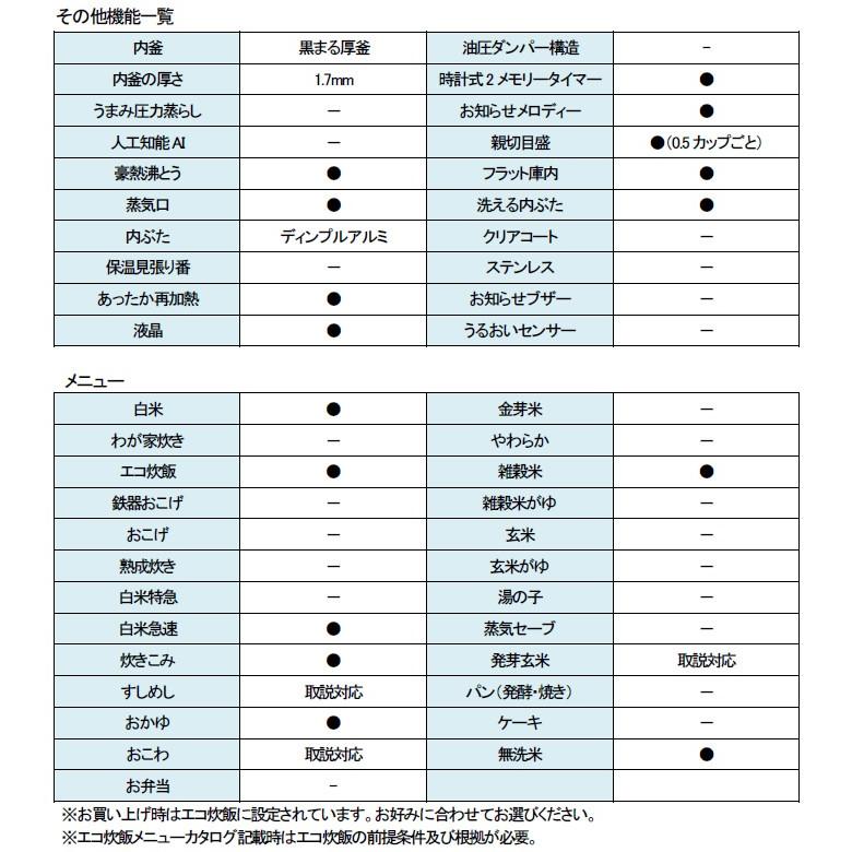 極め炊き ZOJIRUSHI NP-XB10-WA ホワイト 象印 炊飯器 IH炊飯 極め炊き ZOJIRUSHI NP-XB10-WA ホワイト 象印 炊飯器 IH炊飯