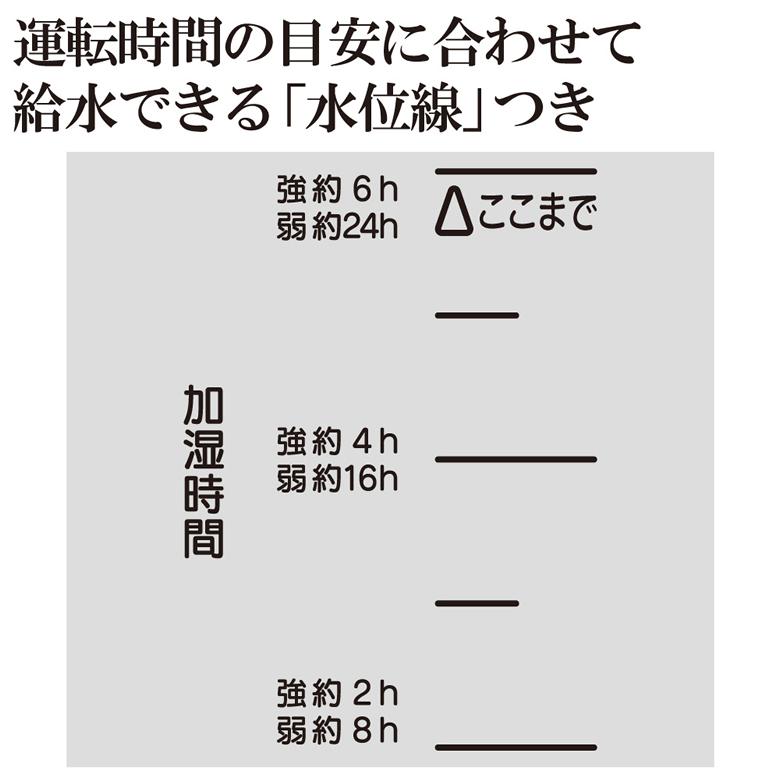 象印 スチーム式加湿器 タンク容量2.2L 加湿能力 加湿量350mL/h 加湿適用床面積 6畳〜10畳 ZOJIRUSHI EE-RS35-WA ホワイト 2023年新製品｜kadecoco｜08