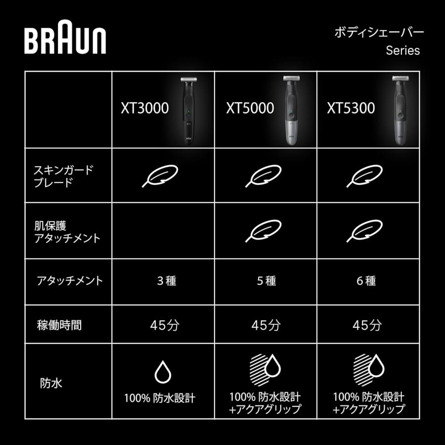 BRAUN（ブラウン） ボディシェーバー シリーズXT5 メンズシェーバー