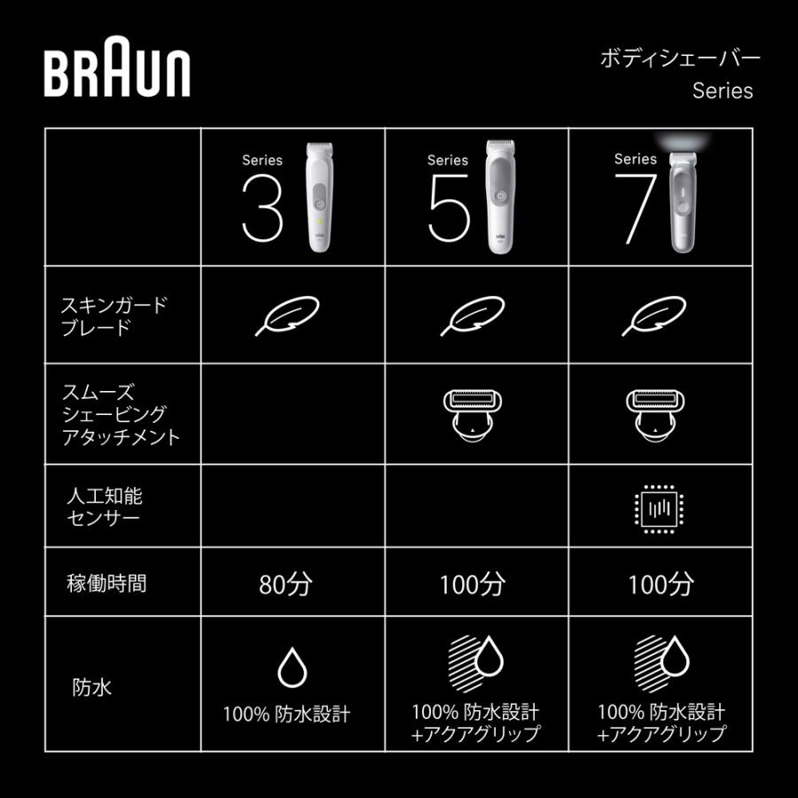 ブラウン社の顔 そのデザインポリシー　BRAUN ブラウン社の顔 そのデザインポリシー BRAUN ブラウン社の顔 その