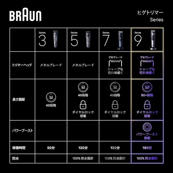 BRAUN Series 9 ブラウン ヒゲトリマー シリーズ9 メンズシェーバー