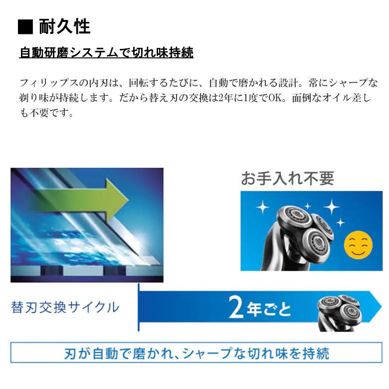 Philips（フィリップス） 替え刃 メンズシェーバー 9000 替刃 SH91