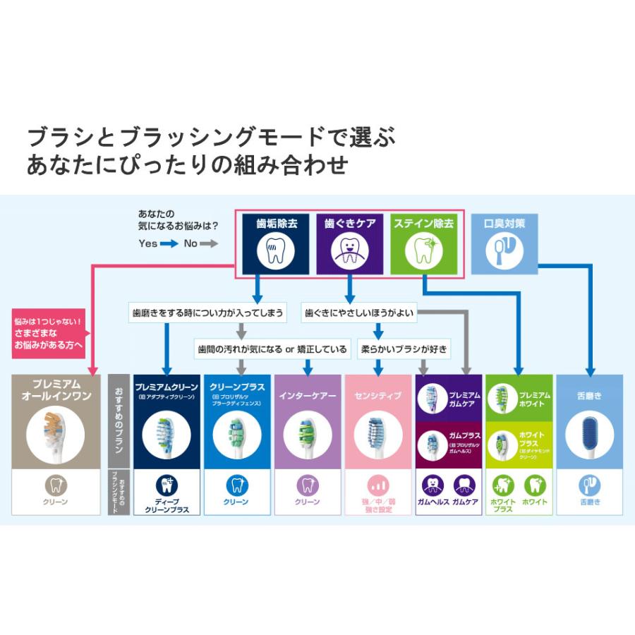PHILIPS HX9911/57 ホワイト フィリップス ソニッケアーダイヤモンドクリーン9000 電動歯ブラシ 歯垢除去力とステイン除去を兼ね備えたモデルの画像