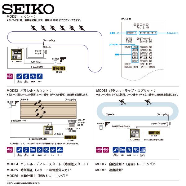 SEIKO（セイコー） システム スポーツプリンタ CT-2000II 多種多様