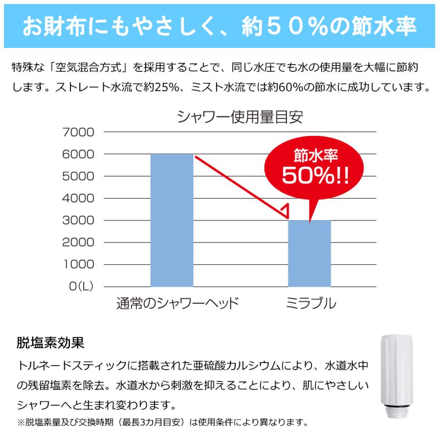 【正規販売店】シャワーヘッド 節水 ミラブルplus ウルトラファインバブル　サイエンス ミラブルplus 限定カラー 選べる3色 　 |  | 07