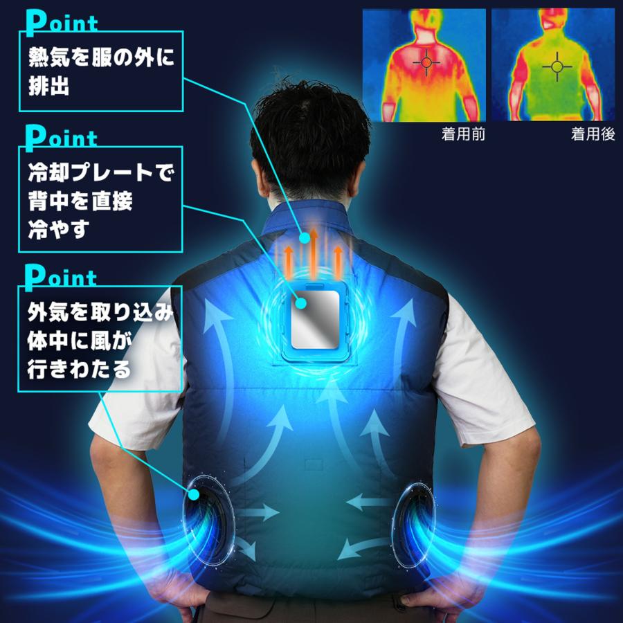 THANKO サンコー 冷蔵服 ベストタイプ ペルチェ冷却プレート ダブル
