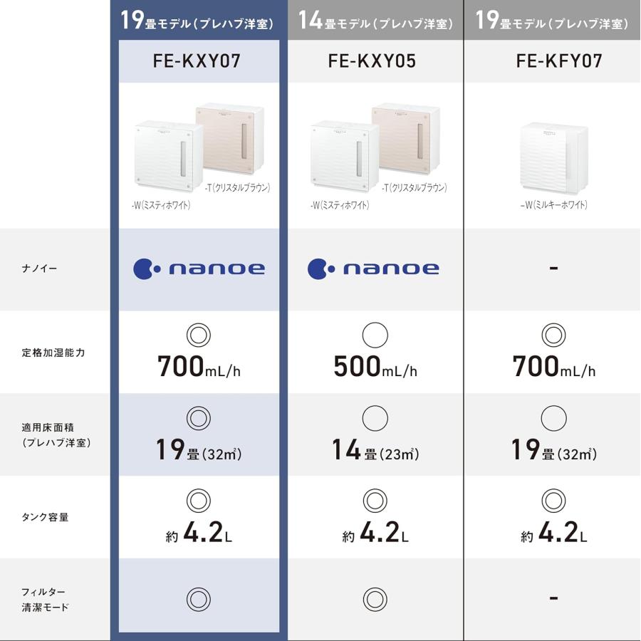 Panasonic パナソニック 気化式加湿器 洋室19畳 和室12畳 FE Panasonic パナソニック 気化式加湿器 洋室19畳 和室12畳 FE