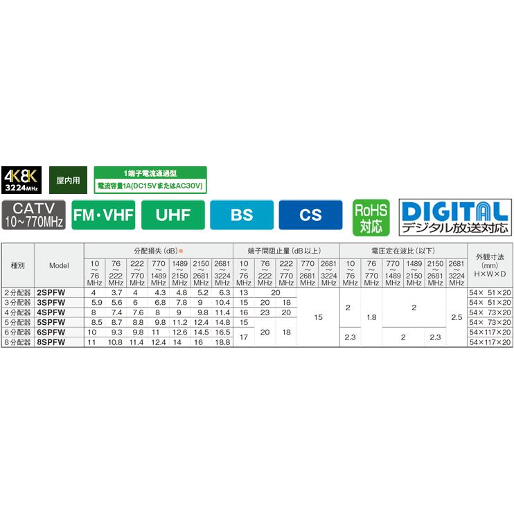 マスプロ（MASPRO） 3SPFW 1端子電流通過型 双方向・VU・BS・CS