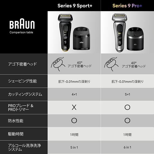9350CC ブラウン メンズシェーバー シリーズ9 Sport＋ ブラック 5in1自動アルコール洗浄器付きの画像