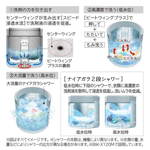 ビートウォッシュ BW-V80M-W 日立 洗濯8kg 全自動洗濯機 ホワイト