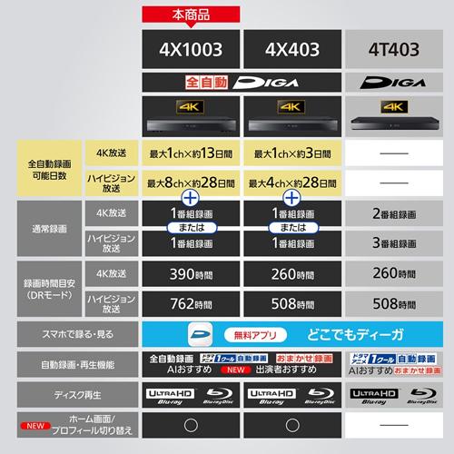 Panasonic DIGA DMR-4TS204　延長保証5年付 概要 ブルーレイディスクレコーダー DMR-4TS204 | ブルーレイ