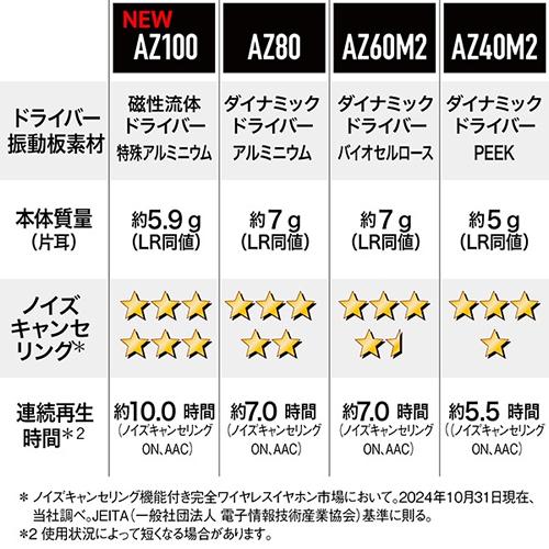 Technics（テクニクス） 【今なら5年延長保証加入が無料】EAH-AZ100-S