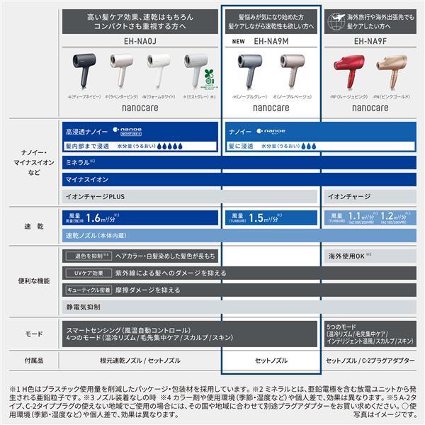 ナノケア 【今なら5年延長保証加入が無料】EH-NA9M-E パナソニック