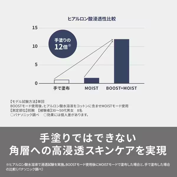 Panasonic EH-SS85-W パナソニック イオン美顔器 IONBOOST Panasonic EH-SS85-W パナソニック イオン美顔器 IONBOOST