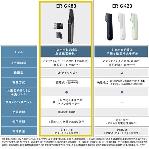 Panasonic（パナソニック） ER-GK83-S ボディトリマー ダークシルバー