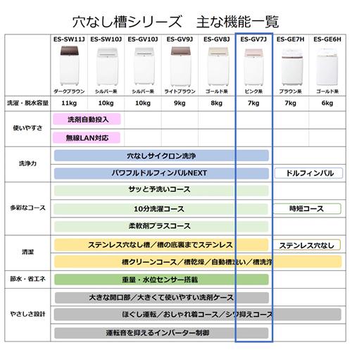 SHARP - 洗濯機 シャープ ピンク 人気色 7kg 穴無しステンレスドラム Amazon.co.jp: シャープ SHARP 全自動洗濯機 穴なし槽 ピンク系