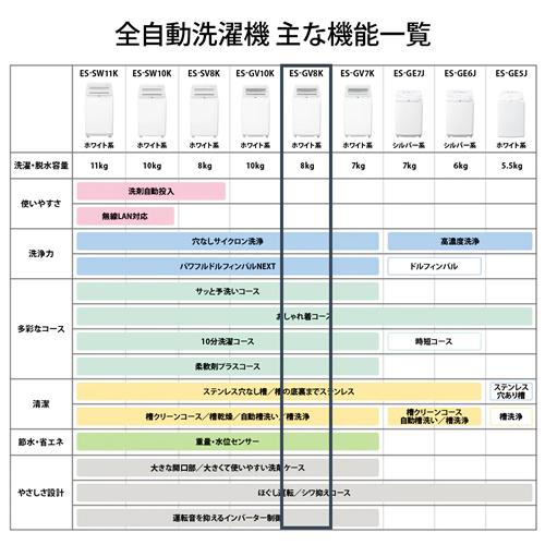SHARP（シャープ） ES-GV8K-W 全自動洗濯機 洗濯8kg ホワイト系 穴なし