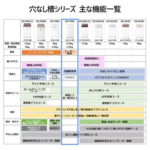SHARP ES-TX6J-W シャープ タテ型洗濯乾燥機 ホワイト系 洗濯6.5 SHARP ES-TX6J-W シャープ タテ型洗濯乾燥機 ホワイト系 洗濯6.5