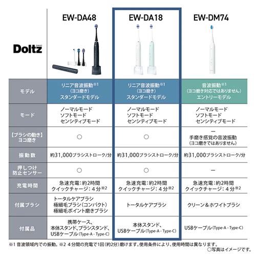 Doltz EW-DA18-W パナソニック 電動歯ブラシ ホワイト 白 音波 Doltz EW-DA18-W パナソニック 電動歯ブラシ ホワイト 白 音波