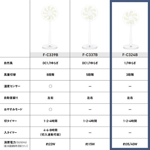 Panasonic リビング扇風機 ホワイ F-C324B-W [リモコン付き] Panasonic リビング扇風機 ホワイ F-C324B-W [リモコン付き