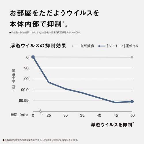 ジアイーノ 【今なら5年延長保証加入が無料】F-ML4000B-W パナソニック 